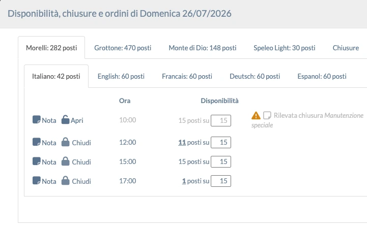Disponibilità e chiusure okTicket — capienze per sito e per lingua, slot orari con posti residui