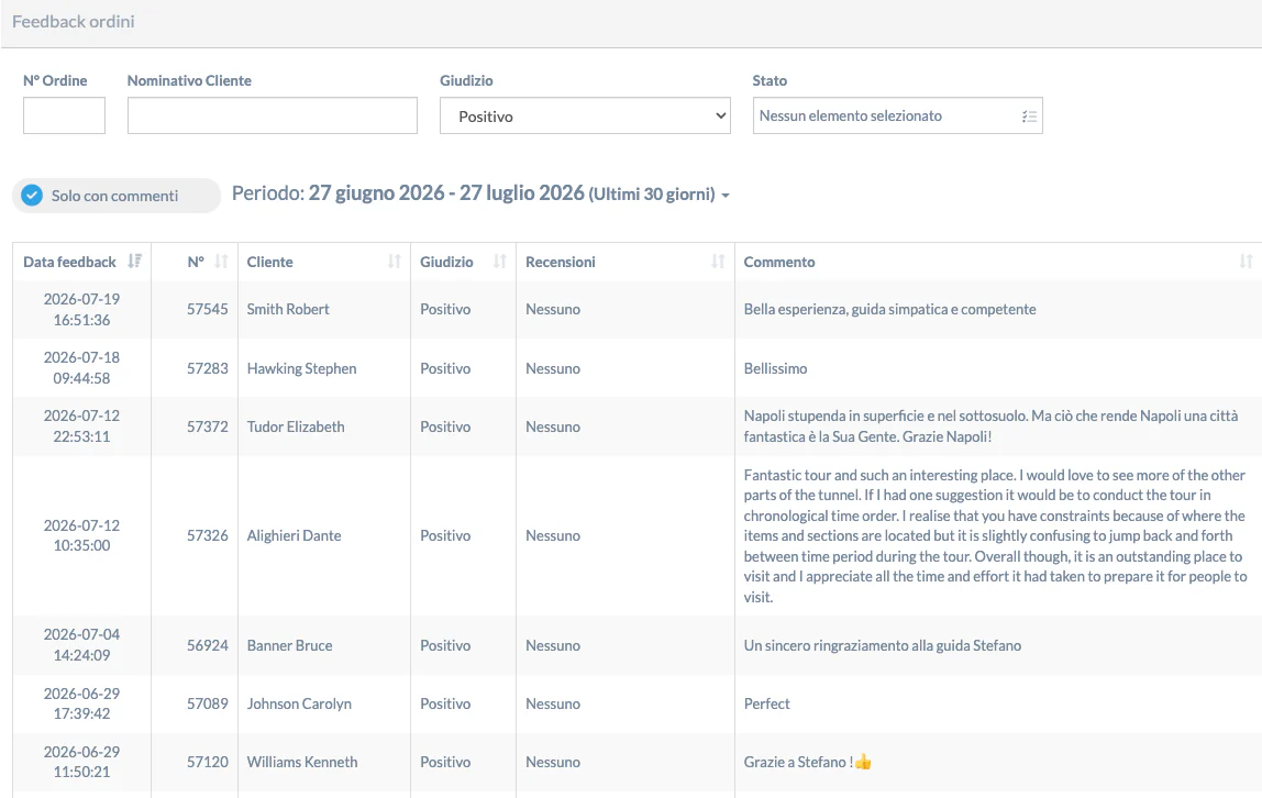 Elenco dei feedback ordini in okTicket — data, cliente, giudizio e commento privato di ogni visitatore, filtrabili per periodo