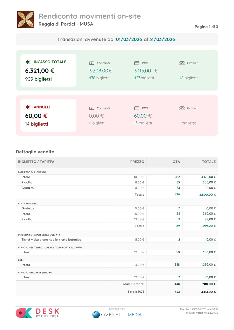 Rendiconto movimenti on-site okDesk in PDF — incassi, annulli e dettaglio vendite per tariffa